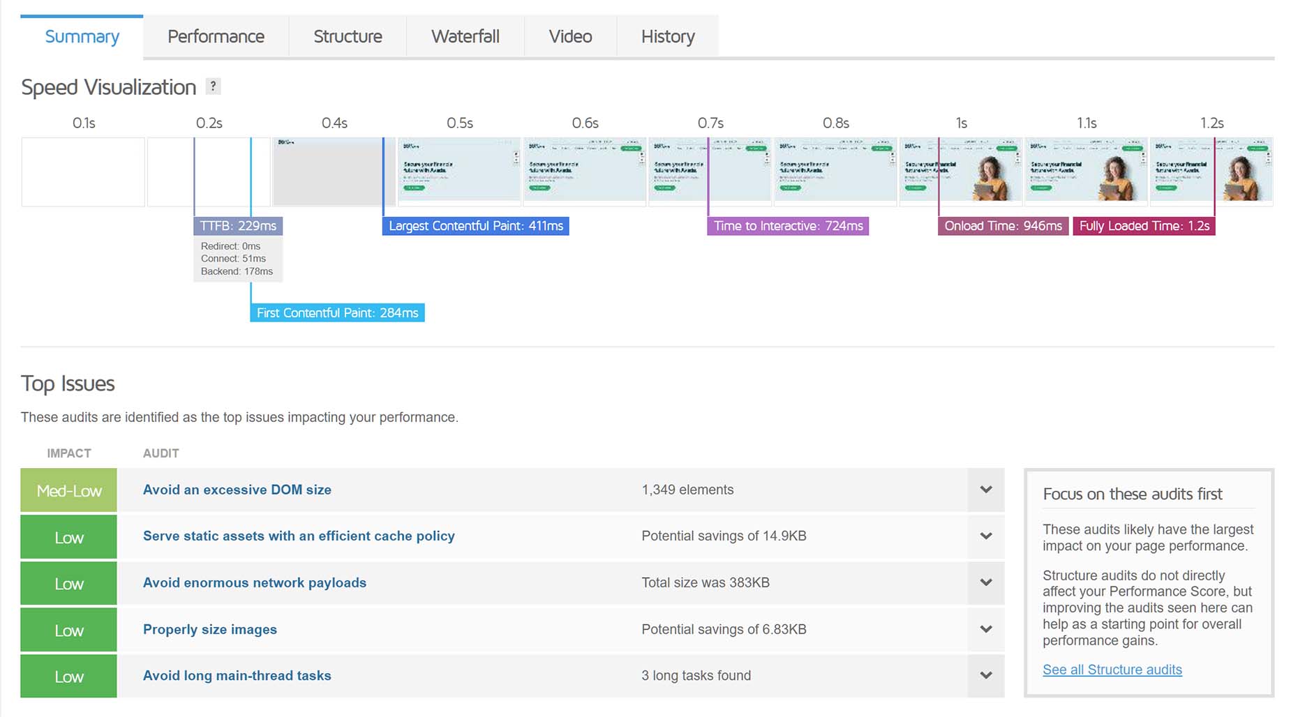 GTmetrix >Summary Tab