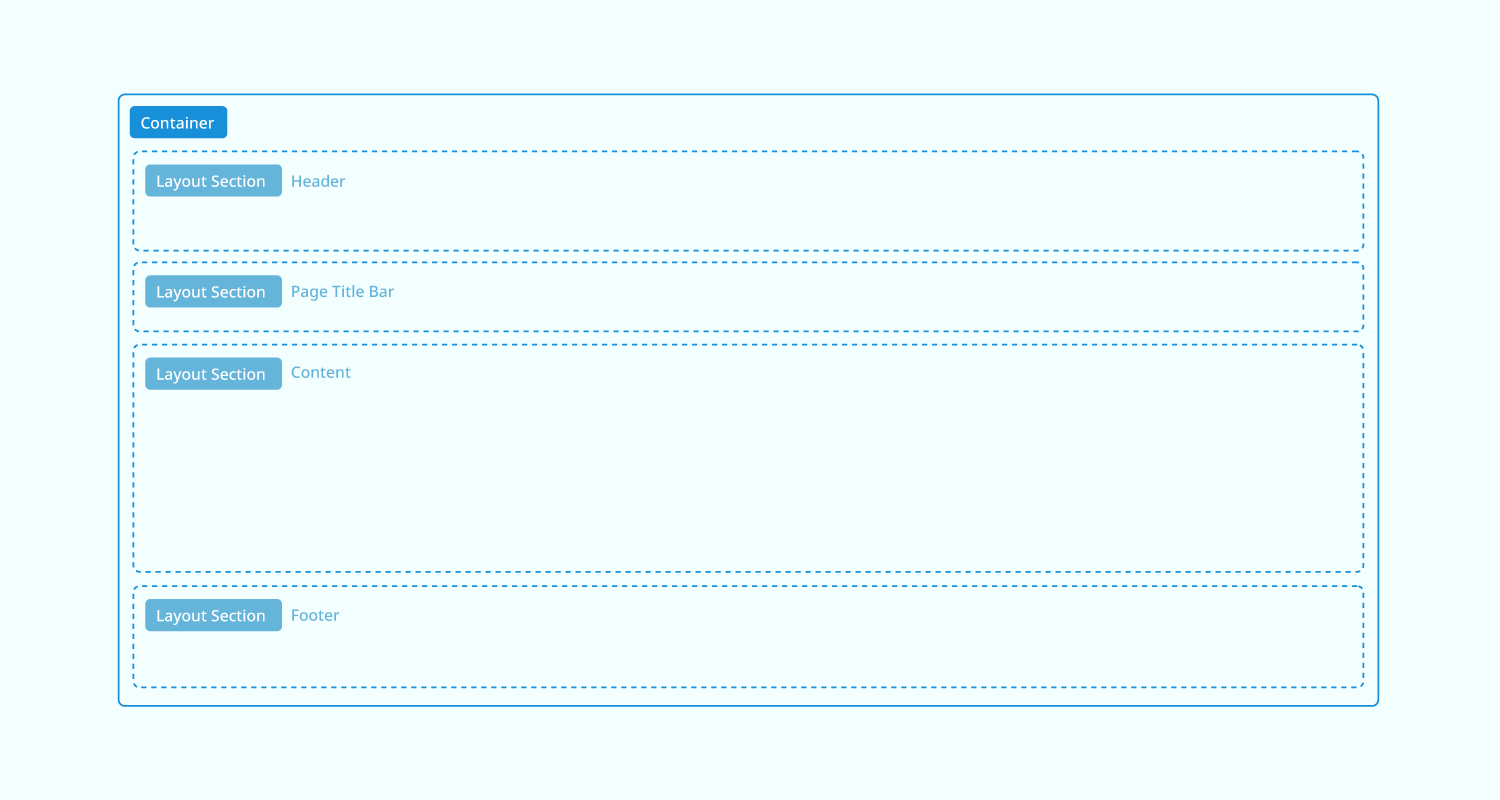 Avada Layouts New